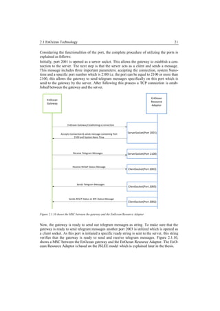 2.1 EnOcean Technology                                                                            21

Considering the functionalities of the port, the complete procedure of utilizing the ports is
explained as follows:
Initially, port 2001 is opened as a server socket. This allows the gateway to establish a con-
nection to the server. The next step is that the server acts as a client and sends a message.
This message includes three important parameters: accepting the connection, system Nano-
time and a specific port number which is 2100 i.e. the port can be equal to 2100 or more than
2100, this allows the gateway to send telegram messages specifically on this port which is
send to the gateway by the server. After following this process a TCP connection is estab-
lished between the gateway and the server.

                                                                                       EnOcean
     EnOcean
                                                                                       Resource
     Gateway
                                                                                       Adaptor




                     EnOcean Gateway Establishing a connection


                Accepts Connection & sends message containing Port   ServerSocket(Port 2001)
                           2100 and System Nano Time




                          Receive Telegram Messages                  ServerSocket(Port 2100)



                          Receive READY Status Message
                                                                     ClientSocket(Port 2003)




                              Sends Telegram Messages
                                                                     ClientSocket(Port 2005)



                       Sends RESET Status or BYE Status Message
                                                                     ClientSocket(Port 2002)



Figure 2.1.10 shows the MSC between the gateway and the EnOcean Resource Adaptor


Now, the gateway is ready to send out telegram messages as string. To make sure that the
gateway is ready to send telegram messages another port 2003 is utilized which is opened as
a client socket. As this port is initiated a specific ready string is sent to the server, this string
verifies that the gateway is ready to send and receive telegram messages. Figure 2.1.10,
shows a MSC between the EnOcean gateway and the EnOcean Resource Adaptor. The EnO-
cean Resource Adaptor is based on the JSLEE model which is explained later in the thesis.
 