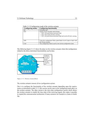 2.1 EnOcean Technology                                                                                       23




          Table 2.1.3 Configuration mode of the wireless actuator
           Configuring modes Configuring functionality
            ER                            Switching relay
            ESV                           Impulse switch. Possibly with off delay
                                          + = ESV with push-button permanent light
                                          + = ESV with switch-off early warning
                                          + = ESV with push-button permanent light and switch-off early warning.


            LRN                           Using this configuration field a push button can be made to learn with
                                          the wireless actuator.
            CLR                           This configuration filed is used to clear old set configuration mode.



The following figure 2.1.11 shows the place on the wireless actuator where the configuration
related to the above mentioned functionalities can be done.




Figure 2.1.11: Wireless Actuator[Elta1]


The wireless actuator consists of two configuration section:
One is to configure the functionality of the wireless actuator depending upon the require-
ments as mentioned in table 2.1.3; this section can be seen as the configuring mode place on
the wireless actuator. The other section is the time relay configuration section which allows
the wireless actuator to modify the time relay of the receiving signals, this makes it possible
to expand the communication architecture if many actuators are located in a home or build-
ing.
 