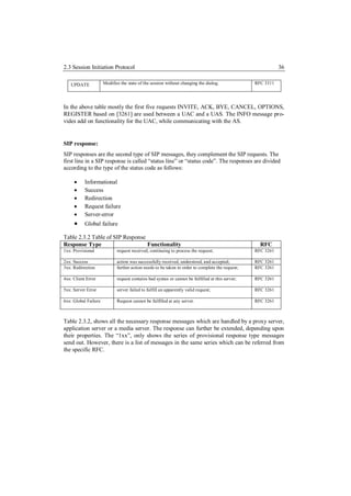 2.3 Session Initiation Protocol                                                                              36

   UPDATE             Modifies the state of the session without changing the dialog.              RFC 3311




In the above table mostly the first five requests INVITE, ACK, BYE, CANCEL, OPTIONS,
REGISTER based on [3261] are used between a UAC and a UAS. The INFO message pro-
vides add on functionality for the UAC, while communicating with the AS.


SIP response:
SIP responses are the second type of SIP messages, they complement the SIP requests. The
first line in a SIP response is called “status line” or “status code”. The responses are divided
according to the type of the status code as follows:

          Informational
          Success
          Redirection
          Request failure
          Server-error
          Global failure

Table 2.3.2 Table of SIP Response
Response Type                     Functionality                                                     RFC
1xx: Provisional             request received, continuing to process the request;                 RFC 3261

2xx: Success                 action was successfully received, understood, and accepted;          RFC 3261
3xx: Redirection             further action needs to be taken in order to complete the request;   RFC 3261

4xx: Client Error            request contains bad syntax or cannot be fulfilled at this server;   RFC 3261

5xx: Server Error            server failed to fulfill an apparently valid request;                RFC 3261

6xx: Global Failure          Request cannot be fulfilled at any server.                           RFC 3261



Table 2.3.2, shows all the necessary response messages which are handled by a proxy server,
application server or a media server. The response can further be extended, depending upon
their properties. The “1xx”, only shows the series of provisional response type messages
send out. However, there is a list of messages in the same series which can be referred from
the specific RFC.
 