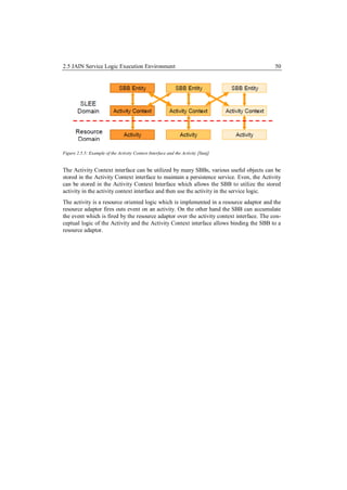 2.5 JAIN Service Logic Execution Environment                                               50




Figure 2.5.5: Example of the Activity Context Interface and the Activity [Sunj]


The Activity Context interface can be utilized by many SBBs, various useful objects can be
stored in the Activity Context interface to maintain a persistence service. Even, the Activity
can be stored in the Activity Context Interface which allows the SBB to utilize the stored
activity in the activity context interface and then use the activity in the service logic.
The activity is a resource oriented logic which is implemented in a resource adaptor and the
resource adaptor fires outs event on an activity. On the other hand the SBB can accumulate
the event which is fired by the resource adaptor over the activity context interface. The con-
ceptual logic of the Activity and the Activity Context interface allows binding the SBB to a
resource adaptor.
 