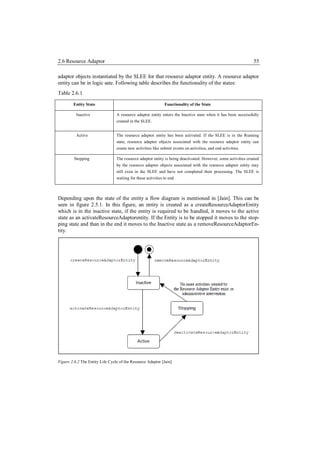 2.6 Resource Adaptor                                                                                            55

adaptor objects instantiated by the SLEE for that resource adaptor entity. A resource adaptor
entity can be in logic sate. Following table describes the functionality of the states:
Table 2.6.1

        Entity State                                          Functionality of the State

          Inactive               A resource adaptor entity enters the Inactive state when it has been successfully
                                 created in the SLEE.


          Active                 The resource adaptor entity has been activated. If the SLEE is in the Running
                                 state, resource adaptor objects associated with the resource adaptor entity can
                                 create new activities like submit events on activities, and end activities.

         Stopping                The resource adaptor entity is being deactivated. However, some activities created
                                 by the resource adaptor objects associated with the resource adaptor entity may
                                 still exist in the SLEE and have not completed their processing. The SLEE is
                                 waiting for these activities to end.



Depending upon the state of the entity a flow diagram is mentioned in [Jain]. This can be
seen in figure 2.5.1. In this figure, an entity is created as a createResourceAdaptorEntity
which is in the inactive state, if the entity is required to be handled, it moves to the active
state as an activateResourceAdaptorentity. If the Entity is to be stopped it moves to the stop-
ping state and than in the end it moves to the Inactive state as a removeResourceAdaptorEn-
tity.




Figure 2.6.2 The Entity Life Cycle of the Resource Adapter [Jain]
 