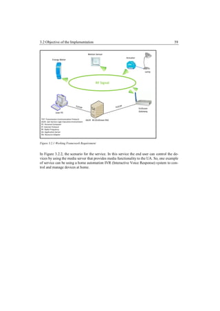 3.2 Objective of the Implementation                                                                       59


                                                     Motion Sensor
                                                                                    Actuator
             Energy Meter



                                                                                                   Lamp



                                                           RF Signal




                                        TCP/IP                             TCP/IP              EnOcean
                                                                                               Gateway
                 User PC

 TCP: Transmission Communication Protocol          JSLEE AS (EnOcean RA)
 JSLEE: Jain Service Logic Execution Environment
 PC: Personal Computer
 IP: Internet Protocol
 RF: Radio Frequency
 AS: Application Server
 RA: Resource Adapter



Figure 3.2.1 Working Framework Requirement


In Figure 3.2.2, the scenario for the service. In this service the end user can control the de-
vices by using the media server that provides media functionality to the UA. So, one example
of service can be using a home automation IVR (Interactive Voice Response) system to con-
trol and manage devices at home.
 