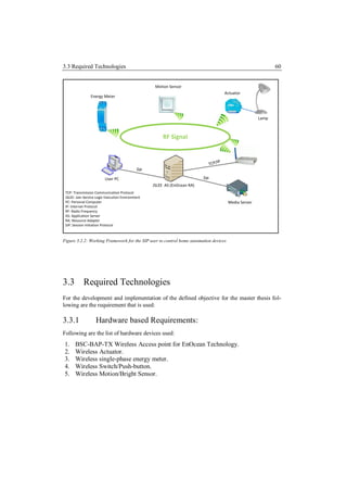 3.3 Required Technologies                                                                                        60


                                                    Motion Sensor
                                                                                          Actuator
                Energy Meter



                                                                                                          Lamp



                                                        RF Signal



                                                                                 TCP/IP
                                             SIP

                         User PC                                           SIP
                                                   JSLEE AS (EnOcean RA)
 TCP: Transmission Communication Protocol
 JSLEE: Jain Service Logic Execution Environment
 PC: Personal Computer                                                                     Media Server
 IP: Internet Protocol
 RF: Radio Frequency
 AS: Application Server
 RA: Resource Adapter
 SIP: Session Initiation Protocol



Figure 3.2.2: Working Framework for the SIP user to control home automation devices




3.3 Required Technologies
For the development and implementation of the defined objective for the master thesis fol-
lowing are the requirement that is used:

3.3.1               Hardware based Requirements:
Following are the list of hardware devices used:
1.     BSC-BAP-TX Wireless Access point for EnOcean Technology.
2.     Wireless Actuator.
3.     Wireless single-phase energy meter.
4.     Wireless Switch/Push-button.
5.     Wireless Motion/Bright Sensor.
 