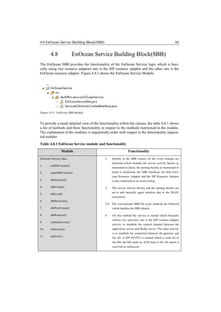 4.8 EnOcean Service Building Block(SBB)                                                               84


        4.8                EnOcean Service Building Block(SBB)
The EnOcean SBB provides the functionality of the EnOcean Service logic which is basi-
cally using two resource adaptors one is the SIP resource adaptor and the other one is the
EnOcean resource adaptor. Figure 4.8.1 shows the EnOcean Service Module




Figure 4.8.1: EnOcean SBB Module


To provide a much detailed view of the functionality within the classes, the table 4.8.1 shows
a list of methods and there functionality in respect to the methods mentioned in the module.
The explanation of the modules is sequentially order with respect to the functionality sequen-
tial number
Table 4.8.1 EnOcean Service module and functionality
                 Module                                        Functionality
EnOcean Service class                       1.   Initially in the SBB context all the event lookups are
                                                 initialzed which includes the service activity factory as
1.      setSbbContext()
                                                 mentioned in [Jain], the naming facility as mentioned in
2.      unsetSbbContext()                        [Jain] is initialized, the SBB interfaces for both EnO-
                                                 cean Resource Adaptor and the SIP Resource Adaptor
3.      sbbActivate()                            is also initialized as an event lookup.

4.      sbbCreate()                         2.   The service activity factory and the naming facility are
                                                 set to null basically again initialize due to the JSLEE
5.      sbbLoad()
                                                 convention.
6.      sbbPassivate()
                                            3-8. The conventional SBB life cycle methods are followed
7.      sbbPostCreate()                          which handles the SBB objects.

8.      sbbRemove()                         9.   On this method the service is started which basically
                                                 utilizes two activities; one is the SIP resource adaptor
9.      onStartService()
                                                 activity to establish the control channel between the
10.     onSuccess()                              application server and Media server. The other activity
                                                 is to establish the connection between the gateway and
11.     onInvite( )
                                                 the AS. A SIP INVITE is created which is send out to
                                                 the MS, the MS sends an ACK back to the AS which is
                                                 received on onSuccess.
 