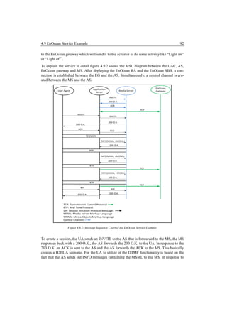 4.9 EnOcean Service Example                                                                     92

to the EnOcean gateway which will send it to the actuator to do some activity like “Light on”
or “Light off”.
To explain the service in detail figure 4.9.2 shows the MSC diagram between the UAC, AS,
EnOcean gateway and MS. After deploying the EnOcean RA and the EnOcean SBB, a con-
nection is established between the EG and the AS. Simultaneously, a control channel is cre-
ated between the MS and the AS.

                                       Application                                    EnOcean
          User Agent                                             Media Server         Gateway
                                         Server

                                                     INVITE
                                                     200 O.K.
                                                      ACK
                                                                                TCP
                         INVITE
                                                      INVITE

                                                     200 O.K.
                        200 O.K.

                         ACK
                                                      ACK

                                   SESSION
                                             INFO(MSML +MOML)
                                                      200 O.K.

                                     RTP

                                             INFO(MSML +MOML)

                                                     200 O.K.

                                     RTP
                                                                                TCP

                                              INFO(MSML +MOML)
                                                     200 O.K.

                                     RTP
                                                                                TCP
                           BYE
                                                       BYE

                         200 O.K.                    200 O.K.



              TCP: Transmission Control Protocol
              RTP: Real Time Protocol
              SIP: Session Initiation Protocol Messages
              MSML: Media Server Markup Language
              MOML: Media Objects Markup Language
              Control Channel


                  Figure 4.9.2: Message Sequence Chart of the EnOcean Service Example.


To create a session, the UA sends an INVITE to the AS that is forwarded to the MS, the MS
responses back with a 200 O.K., the AS forwards the 200 O.K. to the UA. In response to the
200 O.K. an ACK is sent to the AS and the AS forwards the ACK to the MS. This basically
creates a B2BUA scenario. For the UA to utilize of the DTMF functionality is based on the
fact that the AS sends out INFO messages containing the MSML to the MS. In response to
 
