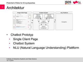 10
Architektur
• Chatbot Prototyp
• Single Client Page
• Chatbot System
• NLU (Natural Language Understanding) Plattform
P...