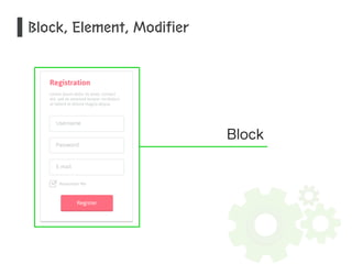Block, Element, Modifier 
Block 
 