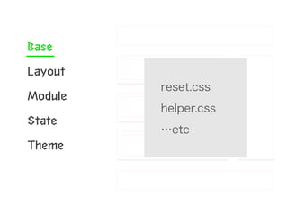 Base 
Layout 
Module 
State 
Theme 
! 
reset.css 
helper.css 
…etc 
 