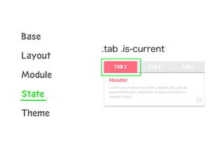 Base 
Layout 
Module 
State 
Theme 
.tab .is-current 
 