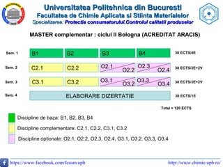 Universitatea Politehnica din BucurestiUniversitatea Politehnica din Bucuresti
Facultatea de Chimie Aplicata si Stiinta Ma...