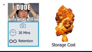 6
30 Mins
Retention
Storage Cost
 