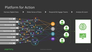 PROPRIETARY & CONFIDENTIAL 5
Platform for Action
Harness Digital Data Make Sense of Data Respond & Engage Teams Analyze & Learn
Incident
Containers
Social
Network
Microservices
Security
Apps & Services
Servers
Database
Cloud
Incident
Incident
Incident
Incident
 