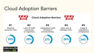 Cloud Adoption Barriers
 