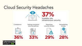 Cloud Security Headaches
 