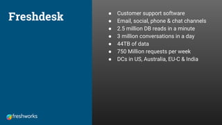 Freshdesk ● Customer support software
● Email, social, phone & chat channels
● 2.5 million DB reads in a minute
● 3 million conversations in a day
● 44TB of data
● 750 Million requests per week
● DCs in US, Australia, EU-C & India
 