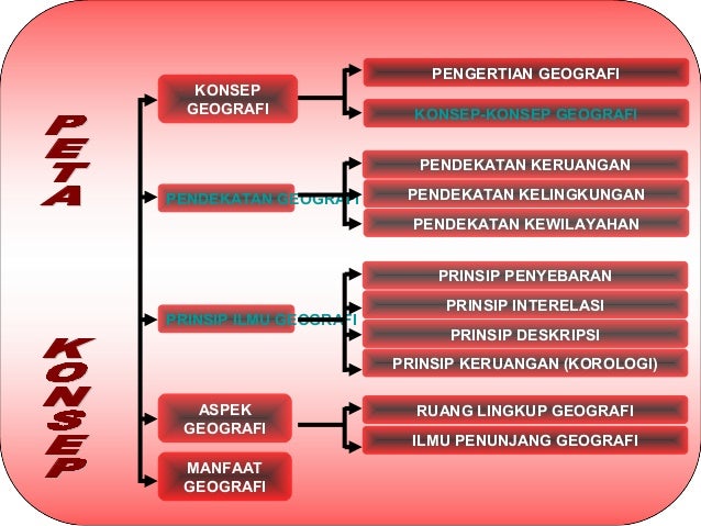 Master Bab I Kelas X