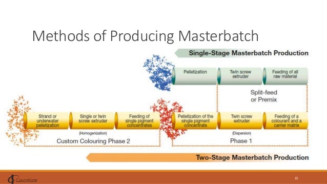 Masterbatch 26.08.2015