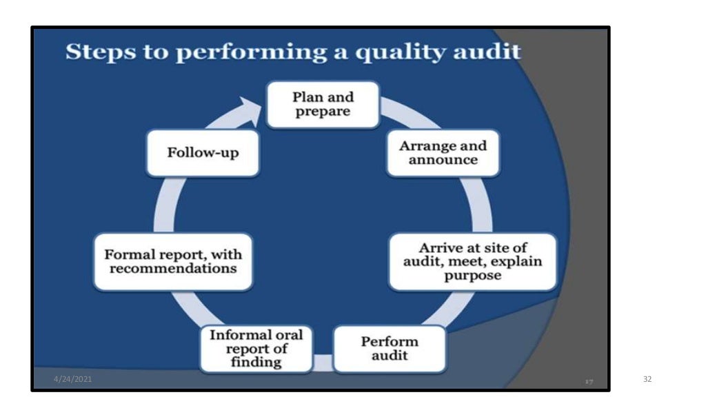 Master batch record,batch production record ,Quality Audit Type and p…