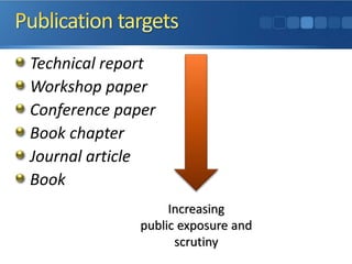 Technical report
Workshop paper
Conference paper
Book chapter
Journal article
Book
Increasing
public exposure and
scrutiny
 