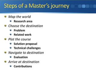 Map the world
Research area
Choose the destination
Problem
Related work
Plot the course
Solution proposal
Technical challenges
Navigate to destination
Evaluation
Arrive at destination
Contributions
 