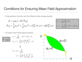 Conditions for Ensuring Mean Field Approximation
• Final partition function and full eﬀective free energy density

• To justify mean ﬁeld approximation,

=
1
L3
X
x
hMxi
! =
1
L3
X
x
⌦
↵Mx + g!
¯bxbx
↵
a =
d
2Nc
2
+ ↵2
> 0
a! = 1
3
5
a
(b)
0
✓
g!⇤
4
◆2
> 0
2
+ ↵2
<
d
2Nc
4
>
3
5
a
(b)
0
✓
⇤
4 · 9
◆2
1
↵2
.
Z = exp
⇥
L3
Fe↵
⇤
Fe↵ =
1
2
a 2
+
1
2
a!!2
+ F
(q)
e↵ ( , !) + F
(b)
e↵ (!)
0.0 0.1 0.2 0.3 0.4 0.5 0.6 0.7
a
0.1
0.2
0.3
0.4
0.5
0.6
0.7
g! =
1
9↵ 2
α
γ
aσ=0
aω=0
 