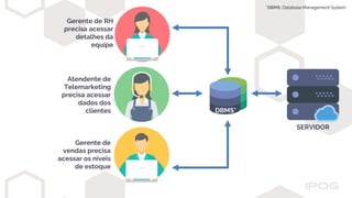 Gerente de RH
precisa acessar
detalhes da
equipe
Atendente de
Telemarketing
precisa acessar
dados dos
clientes
Gerente de
vendas precisa
acessar os níveis
de estoque
DBMS*
SERVIDOR
*DBMS: Database Management System
 