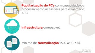 Fonte: Guia ABDI, 2017.
Popularização de PCs com capacidade de
processamento acessíveis para o mercado
AEC.
Infraestrutura compatível.
Mínimo de Normalização (ISO-PAS 16739).
 