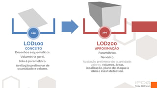 LOD100
CONCEITO
100
LOD200
APROXIMAÇÃO
200
Desenhos esquemáticos.
Volumetria geral.
Não é paramétrico.
Avaliação preliminar de
quantidade e valores.
Paramétrico.
Genérico.
Avaliação preliminar de quantidade,
valores, volumes, áreas,
localização, plano de ataque à
obra e clash detection.
Fonte: BIMForum
 