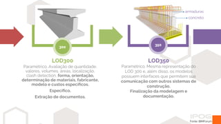LOD300
300
LOD350
Paramétrico. Mesma representação do
LOD 300 e, além disso, os modelos
possuem interfaces que permitem sua
comunicação com outros sistemas de
construção.
Finalização da modelagem e
documentação.
350
Paramétrico. Avaliação de quantidade,
valores, volumes, áreas, localização,
clash detection, forma, orientação,
determinação de materiais, fabricante,
modelo e custos específicos.
Específico.
Extração de documentos.
armaduras
concreto
Fonte: BIMForum
 