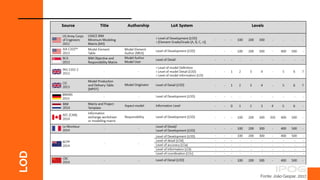 Fonte: João Gaspar, 2017.
LOD
 