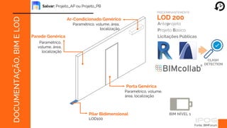 DOCUMENTAÇÃO,
BIM
E
LOD LOD 200
Anteprojeto
Projeto Básico
Licitações Públicas
Parede Genérica
Paramétrico,
volume, área,
localização
Ar-Condicionado Genérico
Paramétrico, volume, área,
localização
Porta Genérica
Paramétrico, volume,
área, localização
Pilar Bidimensional
LOD100
BIM NÍVEL 1
Fonte: BIMForum,
PREDOMINANTEMENTE:
Salvar: Projeto_AP ou Projeto_PB
CLASH
DETECTION
 