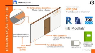 DOCUMENTAÇÃO,
BIM
E
LOD
LOD 300
Projeto Executivo (Preliminar)
Ar-Condicionado Específico
Marca, Modelo e Custos
Porta Específica
Materiais, Marca, Modelo
e Custos
Parede Específica
Camadas determinadas
Pilar
Importado
do TQS
PREDOMINANTEMENTE:
Interoperabilidade ou
Intercambiabilidade?
Salvar: Projeto_Ex
CADERNO DE
ENCARGOS
BIM NÍVEL 1
 