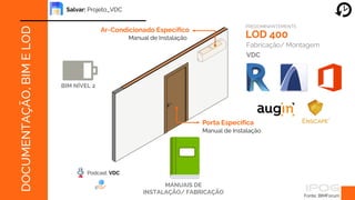 DOCUMENTAÇÃO,
BIM
E
LOD
LOD 400
Fabricação/ Montagem
VDC
BIM NÍVEL 2
Fonte: BIMForum,
MANUAIS DE
INSTALAÇÃO/ FABRICAÇÃO
Ar-Condicionado Específico
Manual de Instalação
Porta Específica
Manual de Instalação
PREDOMINANTEMENTE:
Salvar: Projeto_VDC
Podcast: VDC
 