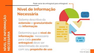 Pode variar de entregável para entregável.
NÍVEL
DE
INFORMAÇÃO
NECESSÁRIA
Fonte: ISO 19650-1.
Sistema descritivo da
extensão e granularidade
da informação.
Determina que o nível de
informação necessário
para cada pacote
entregável deve ser
determinado de acordo
com seu propósito de uso.
Nível de Informação
Necessária
 