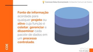 Fonte: ISO 19650-1
CDE
Fonte de informação
acordada para
qualquer projeto ou
ativo cuja função é
coletar, gerenciar e
disseminar cada
pacote de dados em
um processo
controlado.
Common Data Environment: Ambiente Comum de Dados
 