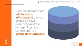 Fonte: ISO 19650-1
CDE
Deve ser utilizado para
administrar a
informação durante a
gestão do ativo,
desenvolvimento e
entrega do projeto,
dando suporte a
gestão da informação.
Common Data Environment: Ambiente Comum de Dados
 