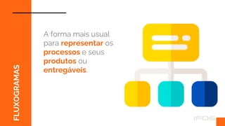 FLUXOGRAMAS
A forma mais usual
para representar os
processos e seus
produtos ou
entregáveis.
 