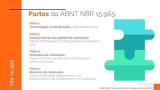 Nbr
15.965
Parte 1:
Terminologia e classificação, publicada em 2011;
Parte 2:
Características dos objetos da construção
Tabelas 0M (Materiais) e 0P (Propriedades), publicada em
2012;
Parte 3:
Processos da construção
Tabelas 1F (Fases), 1S (Serviços) e 1D (Disciplinas),
publicada em 2014;
Parte 4:
Recursos da construção
Tabelas 2N (Funções organizacionais), 2Q
(Equipamentos) e 2C (Componentes), sem publicação;
Partes da ABNT NBR 15.965:
Fonte: http://www.normas.com.br, acesso em 21/12/2020.
 