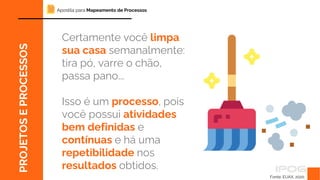 Fonte: EUAX, 2020.
PROJETOS
E
PROCESSOS
Certamente você limpa
sua casa semanalmente:
tira pó, varre o chão,
passa pano...
Isso é um processo, pois
você possui atividades
bem definidas e
contínuas e há uma
repetibilidade nos
resultados obtidos.
Apostila para Mapeamento de Processos
 