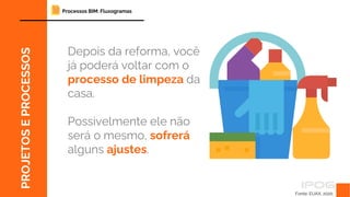 Fonte: EUAX, 2020.
PROJETOS
E
PROCESSOS
Depois da reforma, você
já poderá voltar com o
processo de limpeza da
casa.
Possivelmente ele não
será o mesmo, sofrerá
alguns ajustes.
Processos BIM: Fluxogramas
 