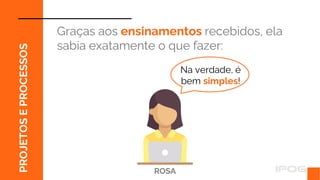 Graças aos ensinamentos recebidos, ela
sabia exatamente o que fazer:
ROSA
Na verdade, é
bem simples!
PROJETOS
E
PROCESSOS
 