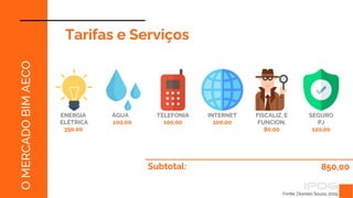 Fonte: Dionísio Souza, 2019.
O
MERCADO
BIM
AECO
Tarifas e Serviços
Subtotal:
ENERGIA
ELÉTRICA
350,00
TELEFONIA
100,00
INTERNET
100,00
850,00
ÁGUA
100,00
SEGURO
PJ
120,00
FISCALIZ. E
FUNCION.
80,00
 