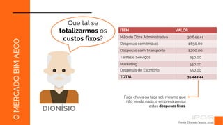 Fonte: Dionísio Souza, 2019.
O
MERCADO
BIM
AECO
Que tal se
totalizarmos os
custos fixos?
DIONÍSIO
ITEM VALOR
Mão de Obra Administrativa 30.644,44
Despesas com Imóvel 1.650,00
Despesas com Transporte 1.200,00
Tarifas e Serviços 850,00
Marketing 550,00
Despesas de Escritório 550,00
TOTAL 35.444,44
Faça chuva ou faça sol, mesmo que
não venda nada, a empresa possui
estas despesas fixas.
 