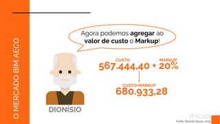 Fonte: Dionísio Souza, 2019.
O
MERCADO
BIM
AECO
Agora podemos agregar ao
valor de custo o Markup!
DIONÍSIO
567.444,40 + 20%
CUSTO MARKUP
680.933,28
CUSTO+MARKUP
 