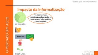 IMPOSTOS
15%
ZÉ POLHÃO
ROSA LTDA
2%*
IMPOSTOS
Fonte: ABECE, 2005
O
MERCADO
BIM
AECO
Impacto da Informalização
Pra economizar,
recolho parcialmente os
impostos e informalizo
contratações
* Do total gasto pela empresa formal
 