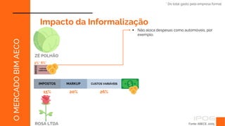 IMPOSTOS
Fonte: ABECE, 2005
O
MERCADO
BIM
AECO
Impacto da Informalização
ZÉ POLHÃO
2%* 6%*
CUSTOS
VARIÁVEIS
* Do total gasto pela empresa formal
 Não aloca despesas como automóveis, por
exemplo.
ROSA LTDA
IMPOSTOS
15%
MARKUP
20%
CUSTOS VARIÁVEIS
26%
 