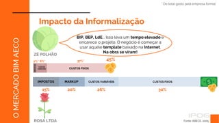 IMPOSTOS
Fonte: ABECE, 2005
O
MERCADO
BIM
AECO
Impacto da Informalização
ZÉ POLHÃO
2%*
BIP, BEP, LdE... Isso leva um tempo elevado e
encarece o projeto. O negócio é começar a
usar aquele template baixado na Internet.
Na obra se viram!
6%*
* Do total gasto pela empresa formal
45%
CUSTOS FIXOS
37%*
CUSTOS
VARIÁVEIS
ROSA LTDA
IMPOSTOS
15%
MARKUP
20%
CUSTOS VARIÁVEIS
26%
CUSTOS FIXOS
30%
 