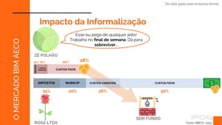 SEM FUNDO
IMPOSTOS
Fonte: ABECE, 2005
O
MERCADO
BIM
AECO
Impacto da Informalização
ZÉ POLHÃO
2%*
Esse eu pego de qualquer jeito!
Trabalho no final de semana. Dá para
sobreviver...
6%*
* Do total gasto pela empresa formal
28%
CUSTOS FIXOS
20%*
CUSTOS
VARIÁVEIS
ROSA LTDA
IMPOSTOS
15%
MARKUP
20%
CUSTOS VARIÁVEIS
26%
CUSTOS FIXOS
30%
 