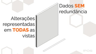 Alterações
representadas
em TODAS as
vistas
Dados SEM
redundância
 
