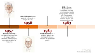 1957
Patrick J. Hanratty
escreve uma linguagem
de programação,
chamada PRONTO, para
controle numérico de
máquinas.
1958 1963
John T. Parsons recebe
patente e fomenta a
criação do CNC.
DAC-1 (Design
Augmented by
Computer), um dos
primeiros sistemas de
design gráfico assistido
por computador.
Desenvolvido pela
General Motors, em
conjunto com a IBM.
Ivan Sutherland cria o
software Sketchpad,
como parte de seu
trabalho de doutorado
no MIT.
1963
Fonte: João Gaspar, 2017.
 
